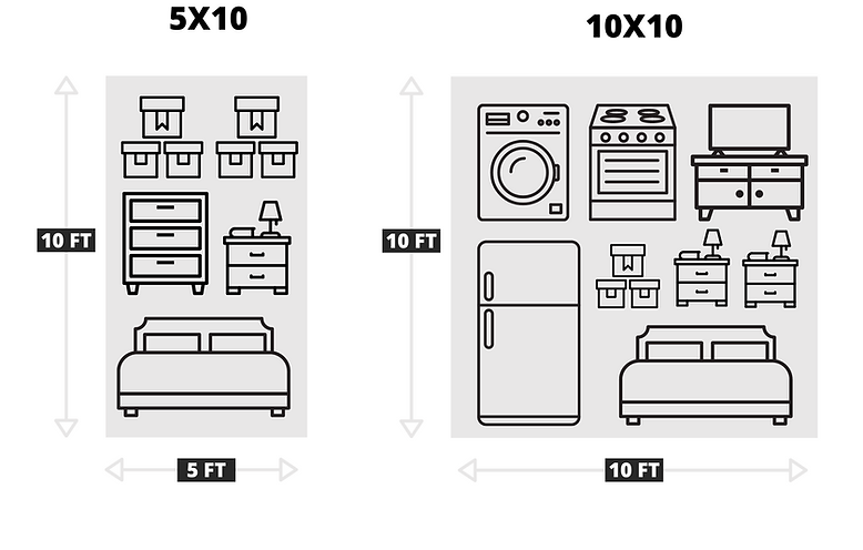 10x10 Unit Compared